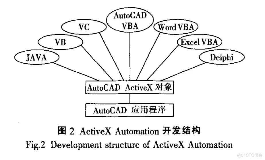 基于垂杨CAD的智能变电站智能设计开发方案_XML_03